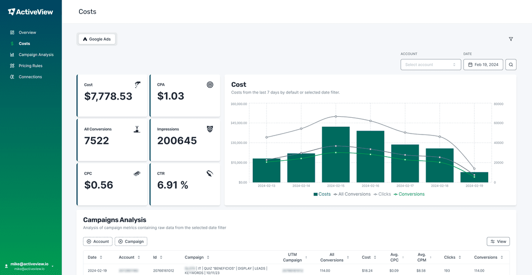 App - ActiveView